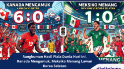 Rangkuman Hasil Piala Dunia Hari Ini, Kanada Mengamuk, Meksiko Menang Lawan Korea Selatan