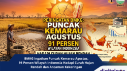 BMKG Ingatkan Puncak Kemarau Agustus, 91 Persen Wilayah Indonesia Hadapi Curah Hujan Rendah dan Ancaman Kekeringan