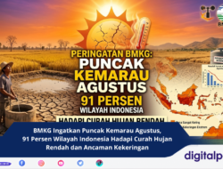 BMKG Ingatkan Puncak Kemarau Agustus, 91 Persen Wilayah Indonesia Hadapi Curah Hujan Rendah dan Ancaman Kekeringan