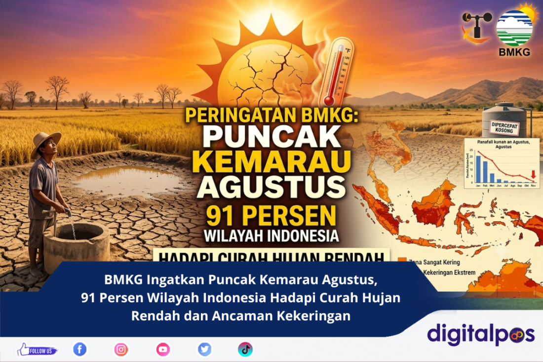 BMKG Ingatkan Puncak Kemarau Agustus, 91 Persen Wilayah Indonesia Hadapi Curah Hujan Rendah dan Ancaman Kekeringan