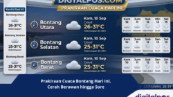 Prakiraan Cuaca Bontang Hari Ini, Cerah Berawan hingga Sore