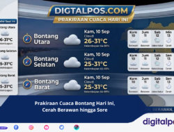 Prakiraan Cuaca Bontang Hari Ini, Cerah Berawan hingga Sore