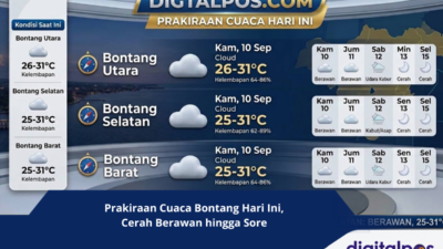 Prakiraan Cuaca Bontang Hari Ini, Cerah Berawan hingga Sore