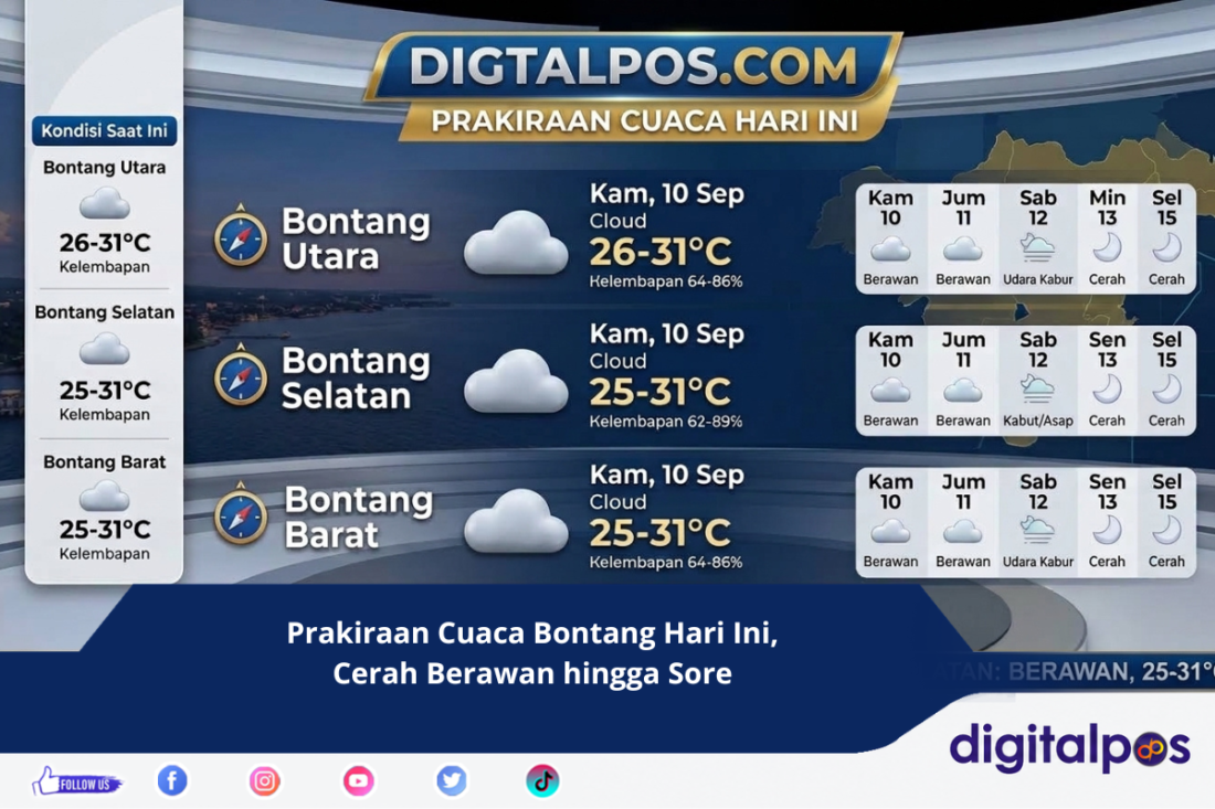 Prakiraan Cuaca Bontang Hari Ini, Cerah Berawan hingga Sore