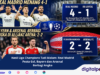 Hasil Liga Champions Tadi Malam: Real Madrid Pesta Gol, Bayern dan Arsenal Berbagi Angka